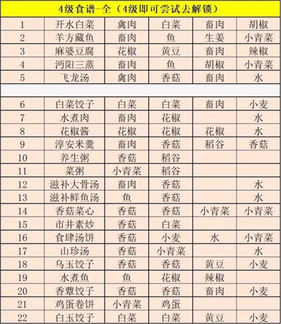 江湖悠悠食谱大全 配方汇总