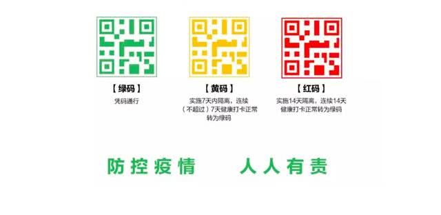 健康码红码如何变成绿码