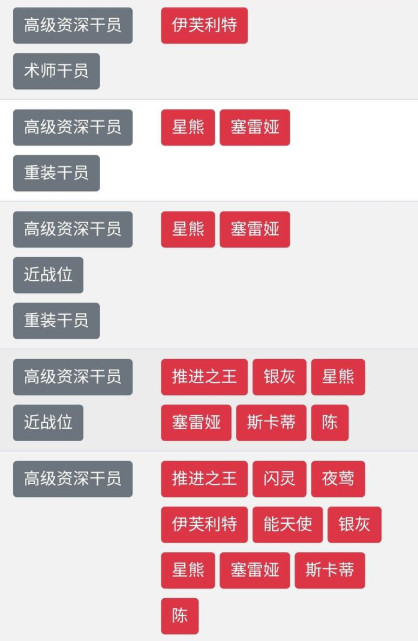 高级资深干员tag搭配2021 明日方舟公招高姿tag表