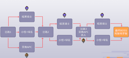 DNF黑鸦之境1-4阶段含义介绍