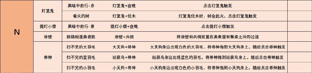 阴阳师妖怪屋彩蛋合集 2021最新彩蛋汇总