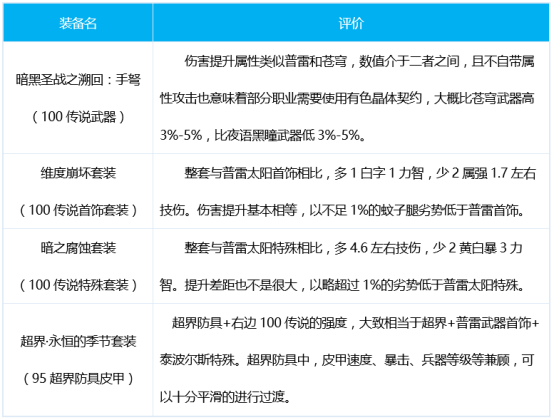 DNF女弹药专家三觉装备搭配思路讲解