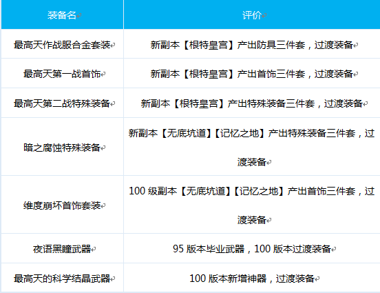 DNF魔道出装搭配推荐