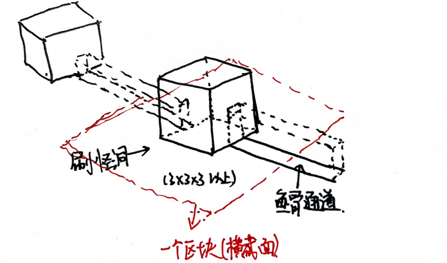 我的世界史莱姆区块怎么找 怎么看