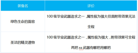 DNF死灵出装搭配技巧心得分享