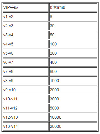 英雄杀vip价格表2021 需要多少钱