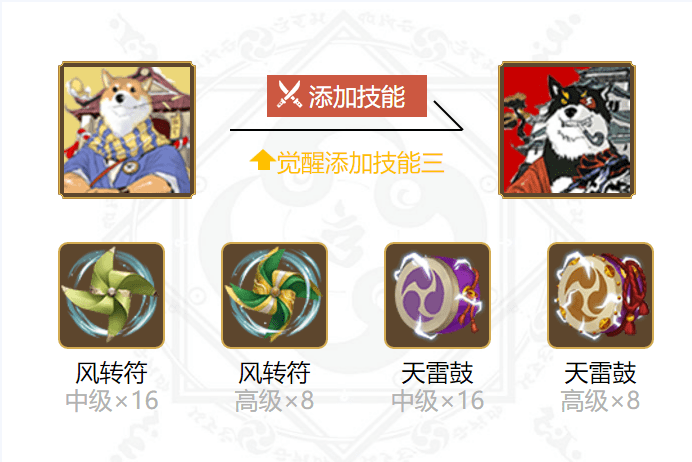 阴阳师犬神哪里多2021 值得培养吗