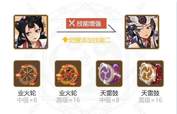 阴阳师花鸟卷御魂搭配2021 值得养吗