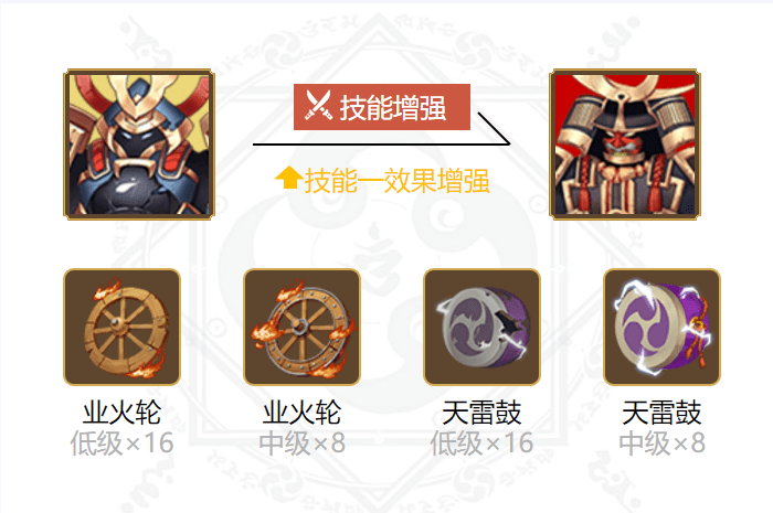 阴阳师兵俑哪里多 值得培养吗