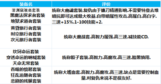 DNF复仇者出装建议分享