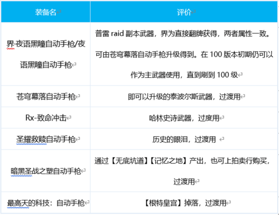 DNF女机械出装搭配思路建议