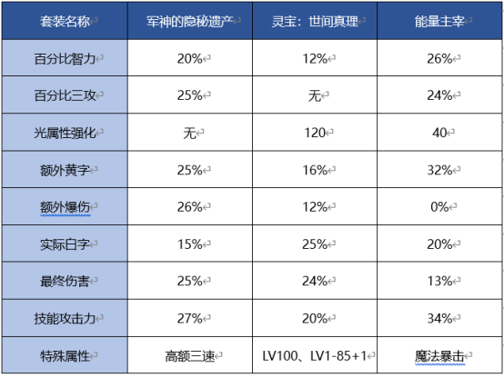 DNF女机械出装搭配思路建议