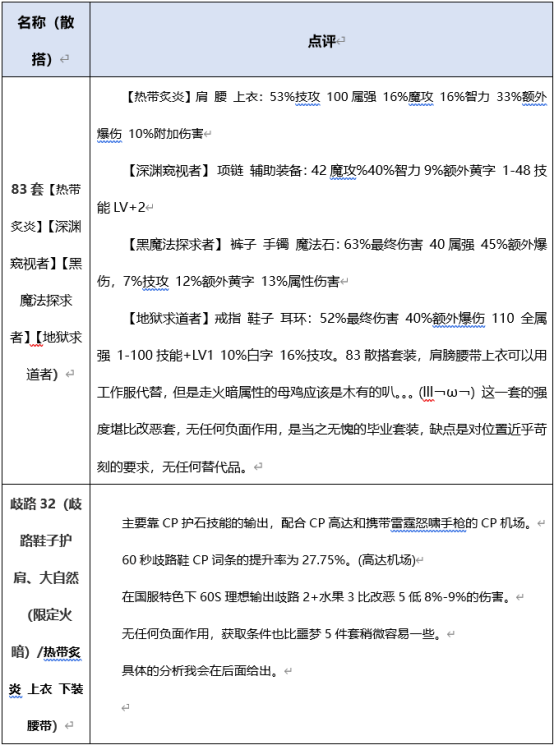 DNF女机械出装搭配思路建议