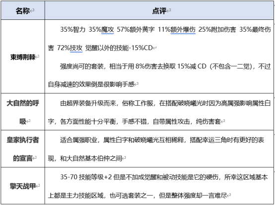 DNF女机械出装搭配思路建议