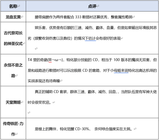 DNF女机械出装搭配思路建议