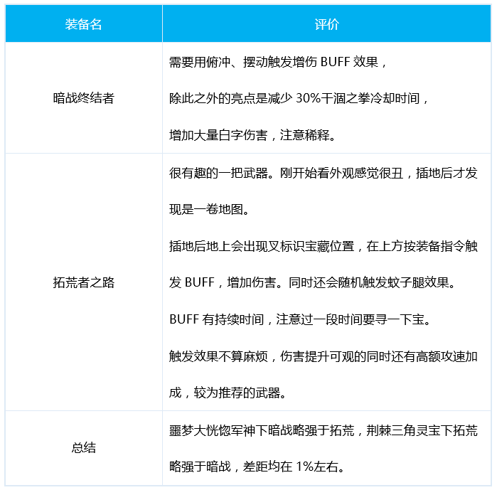 DNF蓝拳出装思路分享