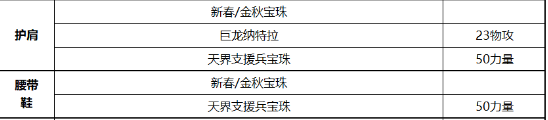 《DNF》关羽2021最强毕业附魔选择