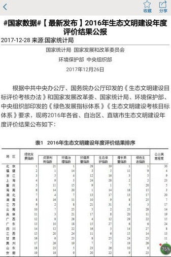 贵州统计发布截图2