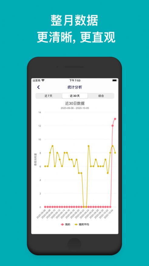 今日抽烟打卡2021最新版1