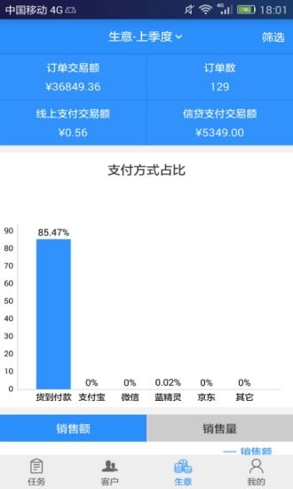 汽配猫CRM3