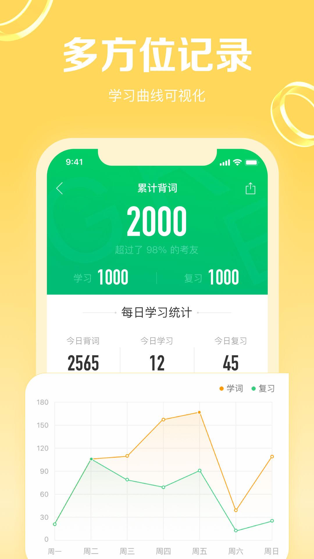 GRE3000词截图4