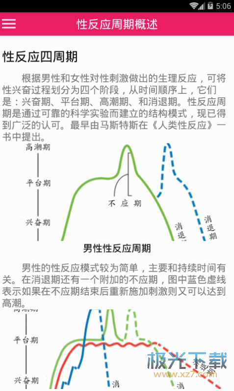 性学截图2