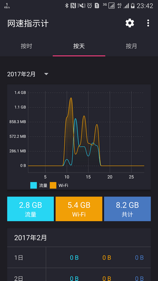 网速指示计3