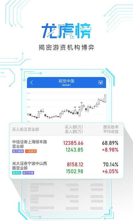 短线王题材版截图3