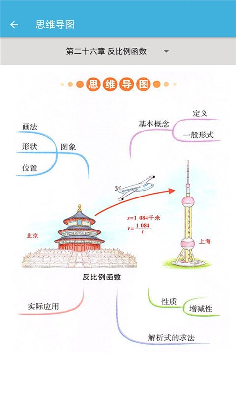 九年级下册数学辅导截图2