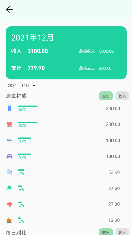 晨雀截图4