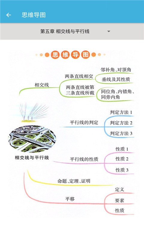 七年级下册数学辅导截图2