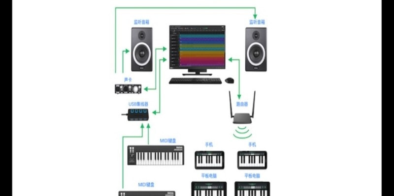 SoundBug音乐制作1