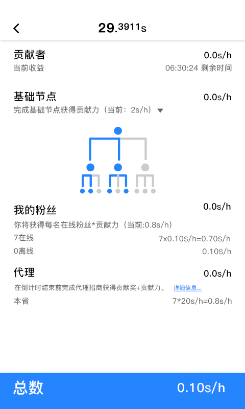 全民数据截图4