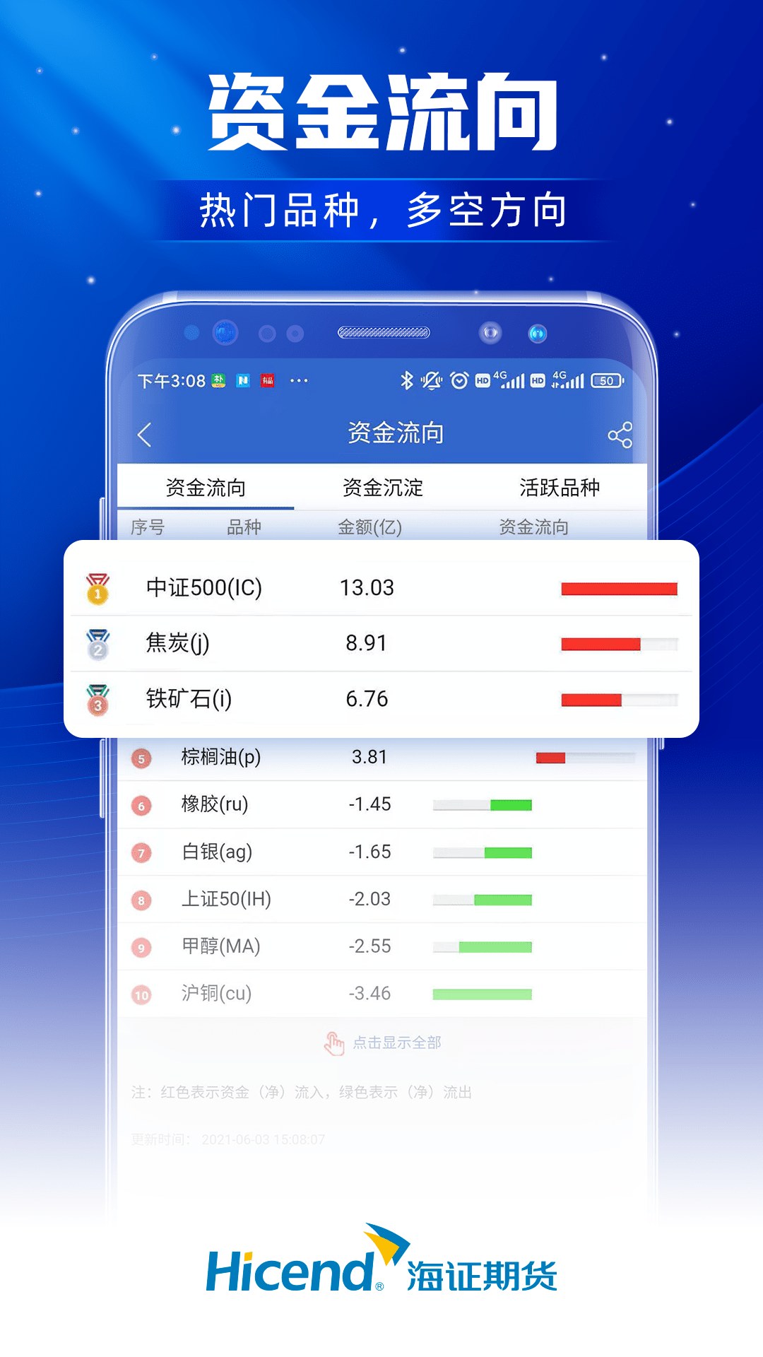 上海证券期货截图3