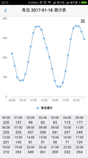 云潮汐截图1