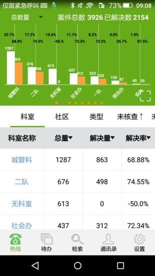 居民综合移动服务系统截图2