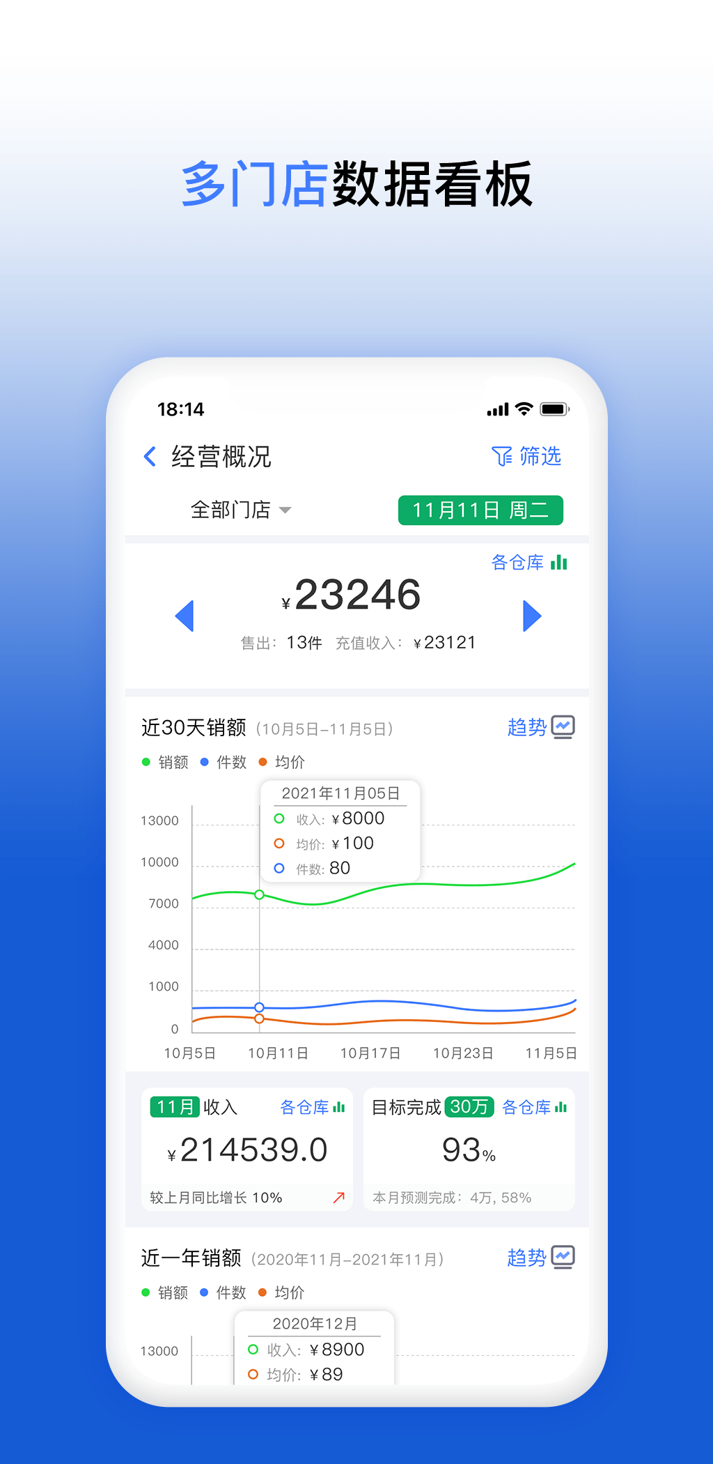 友联智慧云BOSS助手截图2