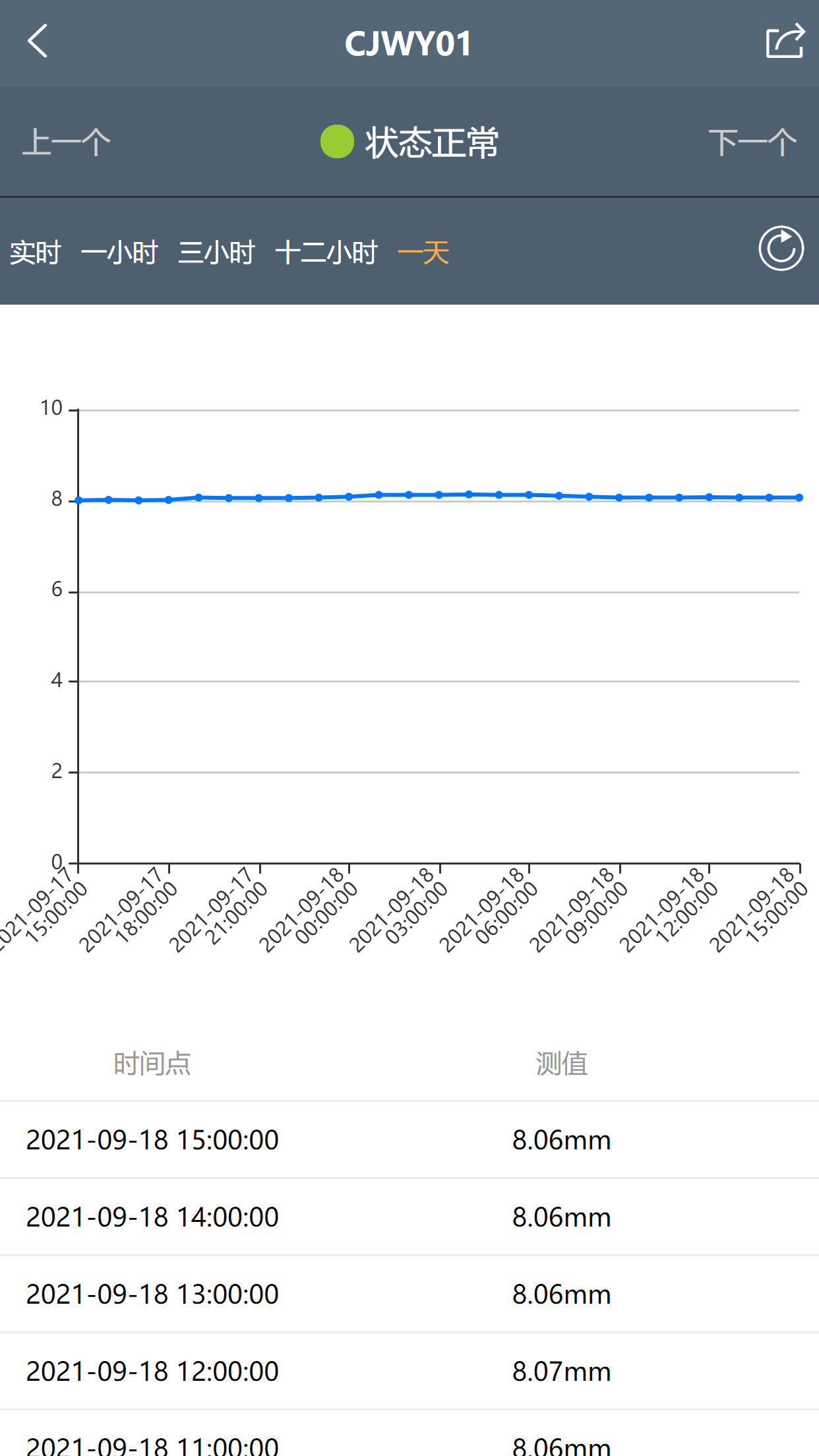 隧道运营监测App下载4