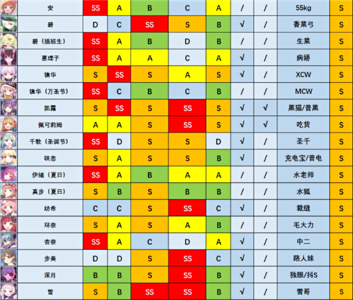 公主连结角色强度排行