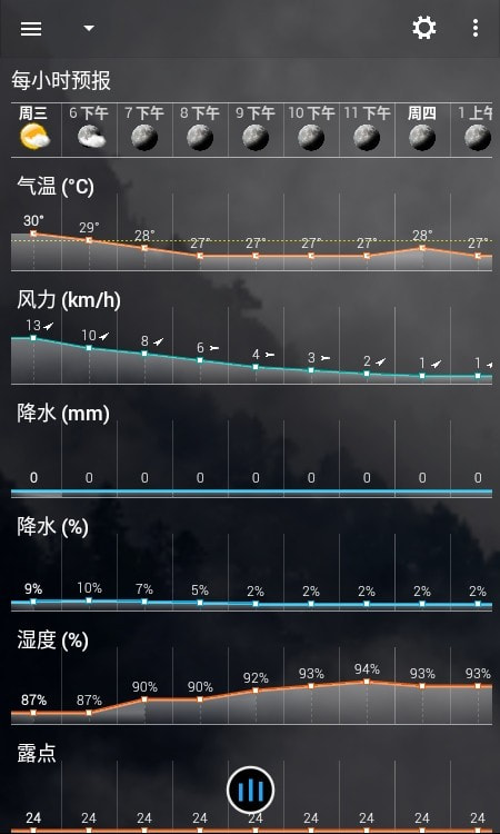 透明时钟及天气2