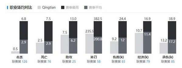 TES晴天是谁