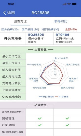 半导小芯截图3