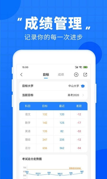 2022高考直通车截图1