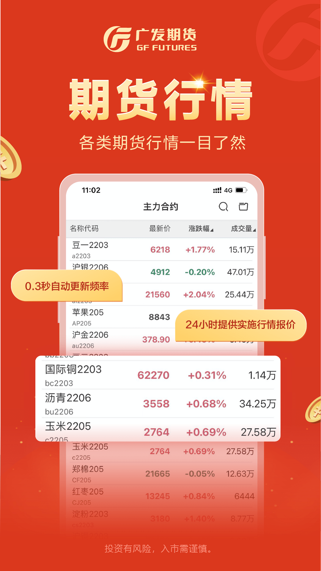 广发期货小添财截图1