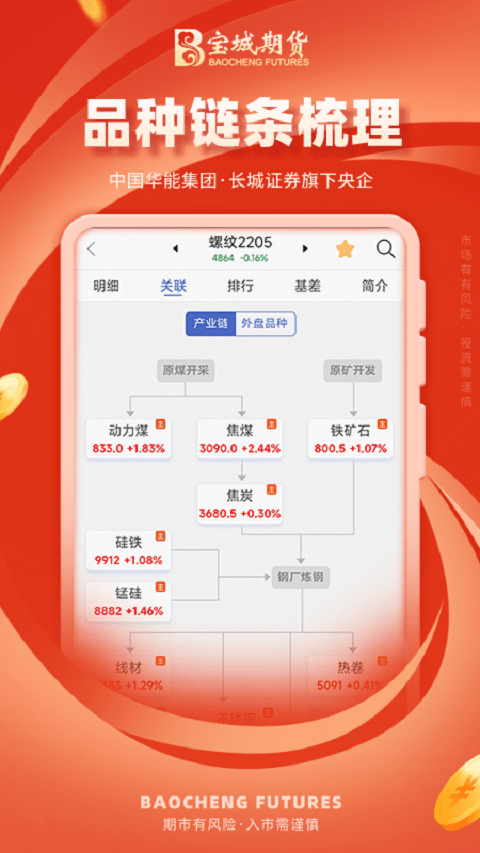 宝城期货开户交易4
