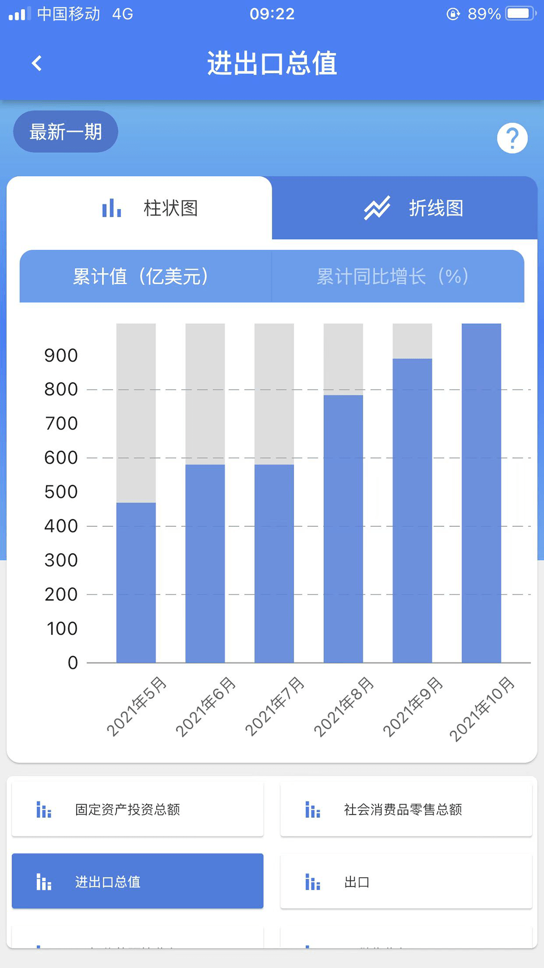 数据重庆3