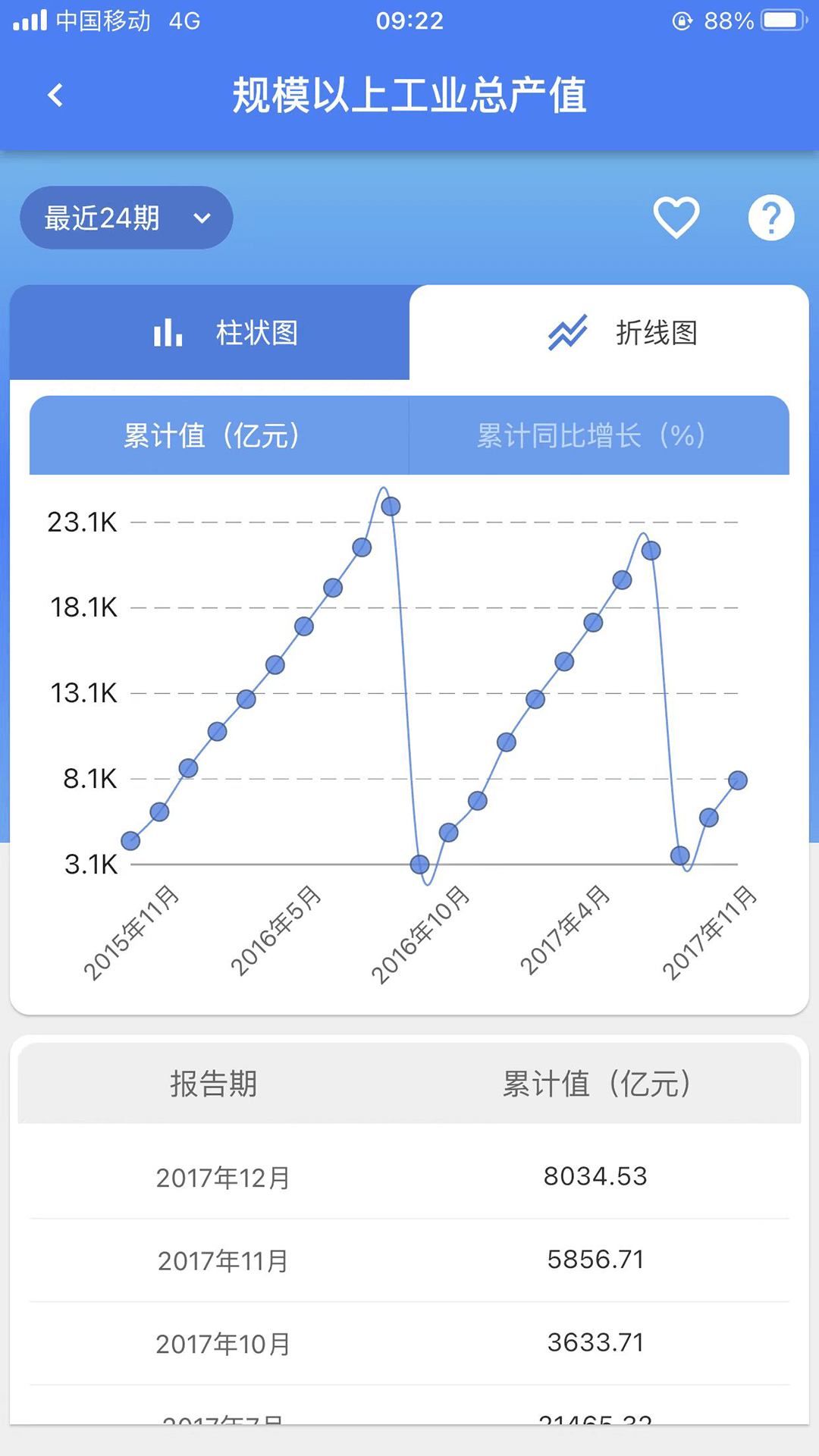 数据重庆截图2