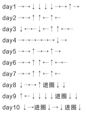 dnf精灵之森大冒险怎么玩 精灵之森大冒险全过关路线汇总
