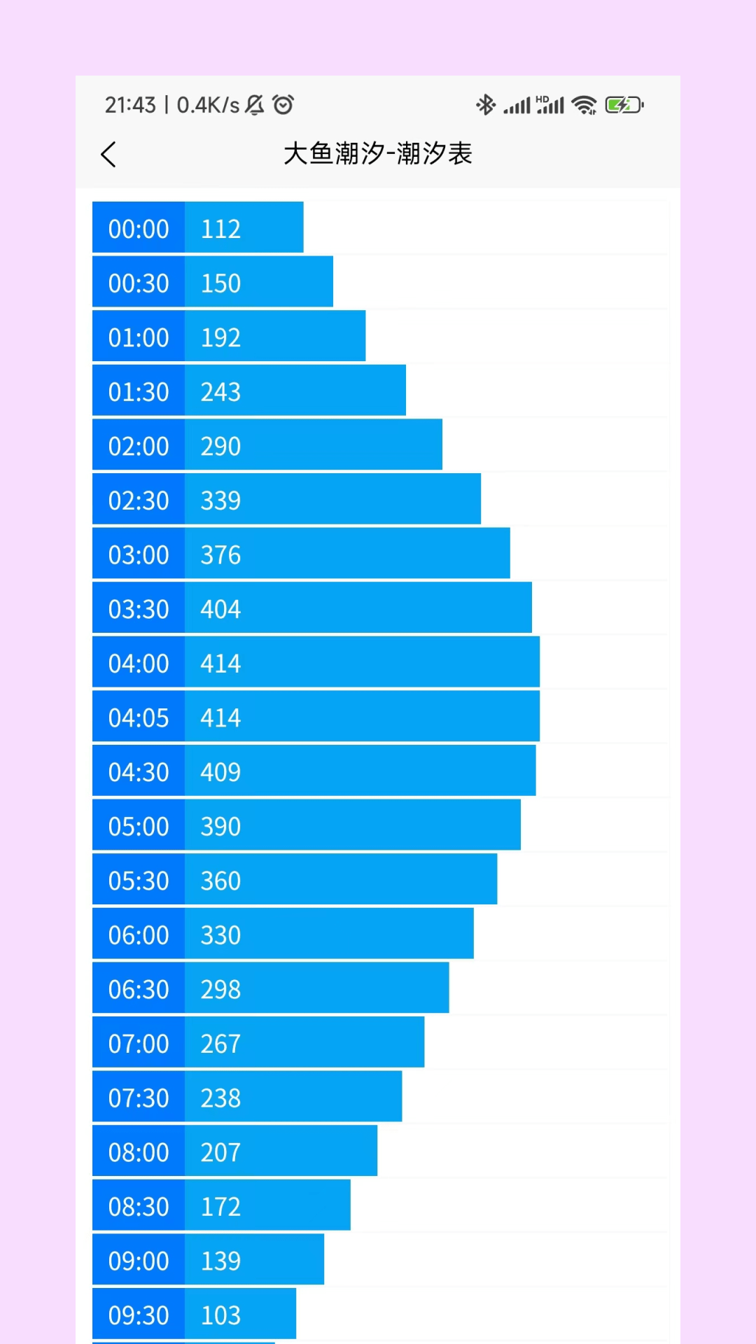 大鱼潮汐截图5