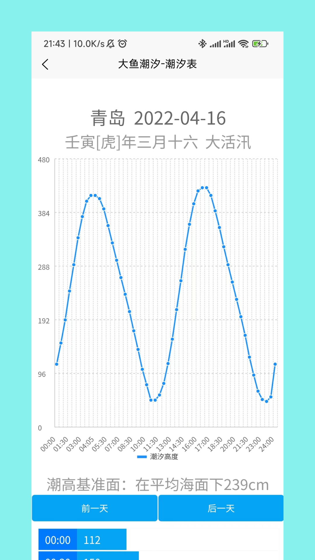 大鱼潮汐截图4